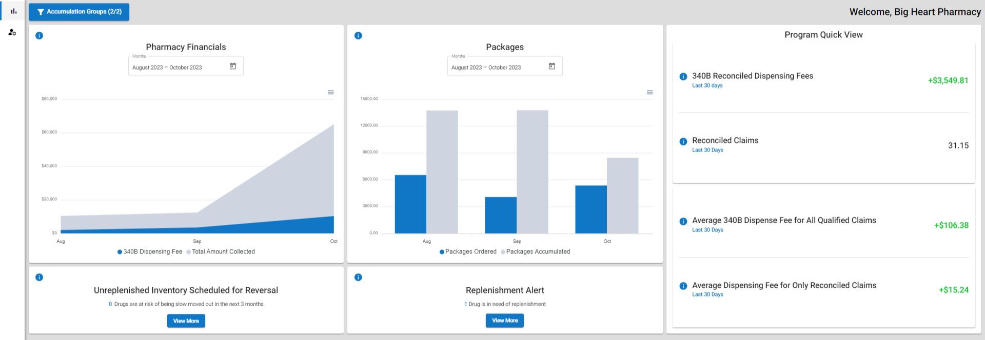 screenshot of Highbridge pharmacy 340b inventory management data portal